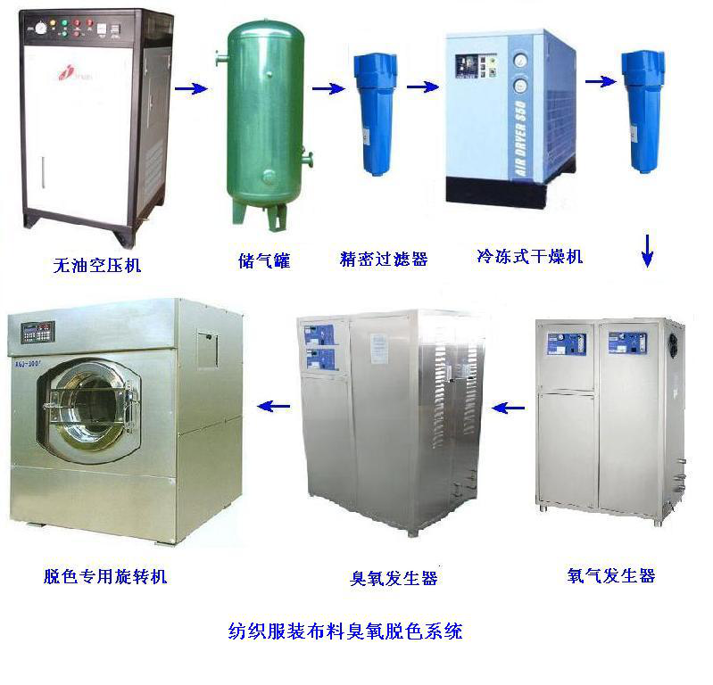 臭氧發(fā)生器牛仔洗水，衣服洗滌水脫色漂白方案