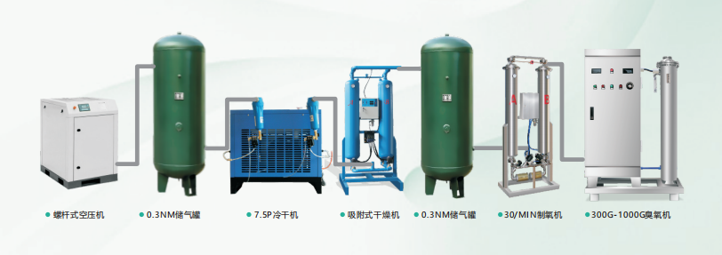 臭氧發(fā)生器，空氣源臭氧發(fā)生器，氧氣源臭氧發(fā)生器工業(yè)污水處理的應(yīng)用